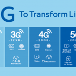 What Is 5G and How Will It Make My Life Better?